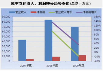 盈利模式_收入与盈利能力分析(3)