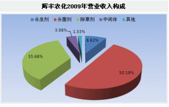 盈利模式_收入与盈利能力分析(3)