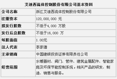 股权转让协议模板_什么是股权转让收入
