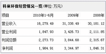 年均增长率公式_营业收入增长率公式(2)