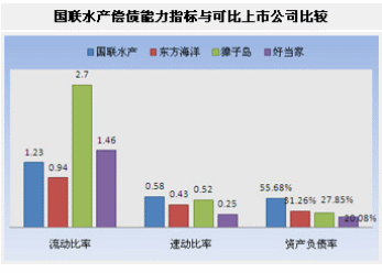 收入证明_收入趋势减收入的差