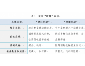 鑫融基.金融研究院：“跛脚”债市