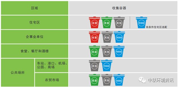 小手拉大手,中联环境践行垃圾分类解决方案进行中