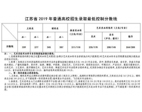江苏省2019年高考