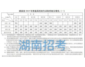 湖南省2019年高考分数线：一本理50