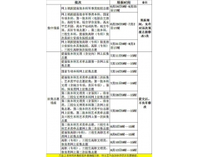 江西省2019年高招志愿填报工作24日