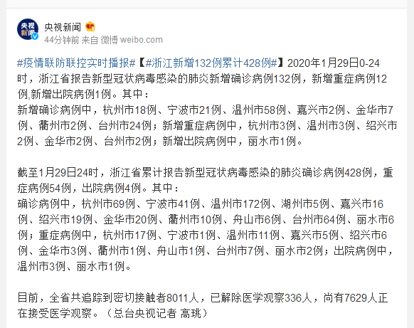 1月29日0-24时浙江新冠肺炎新增132例,累计4