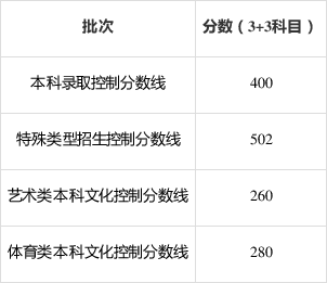 2020上海春考语文分_2020年上海高校高考投档原则及同分处理办法