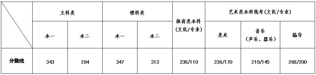 江苏2020高考分数排名_南京工程学院2020年江苏省本科一批各专业录取分数