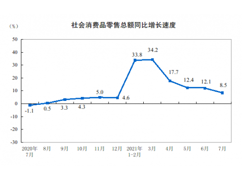 20217·Ʒܶ8.5%