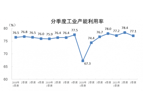 2021ȫҵΪ77.1%