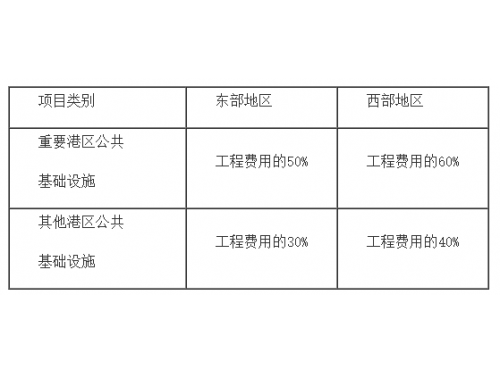 ڡ˰벹طʽа취Ĳ֪ͨ