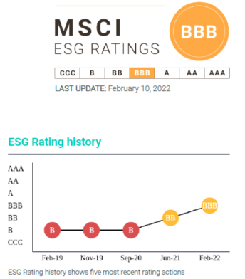 ESG评级-2.jpg